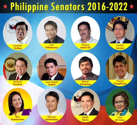 list of senate president of the philippines|List of senators of the Philippines .